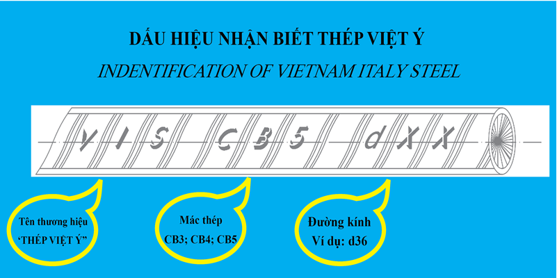 Ký hiệu thép cây Việt Ý ( thép thanh vằn ) - BAOGIATHEPXAYDUNG.COM