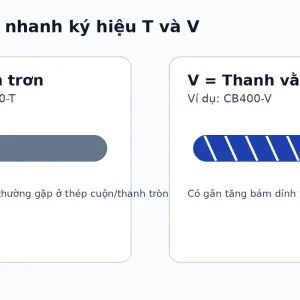 Thép cây tròn trơn