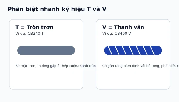 Cầu đường, kết cấu hạ tầng
