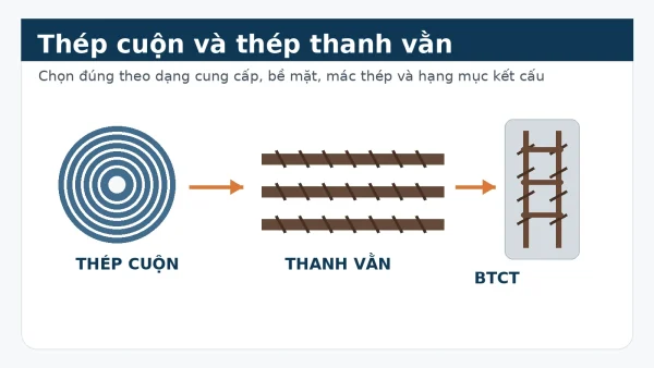 Cốt thép bê tông